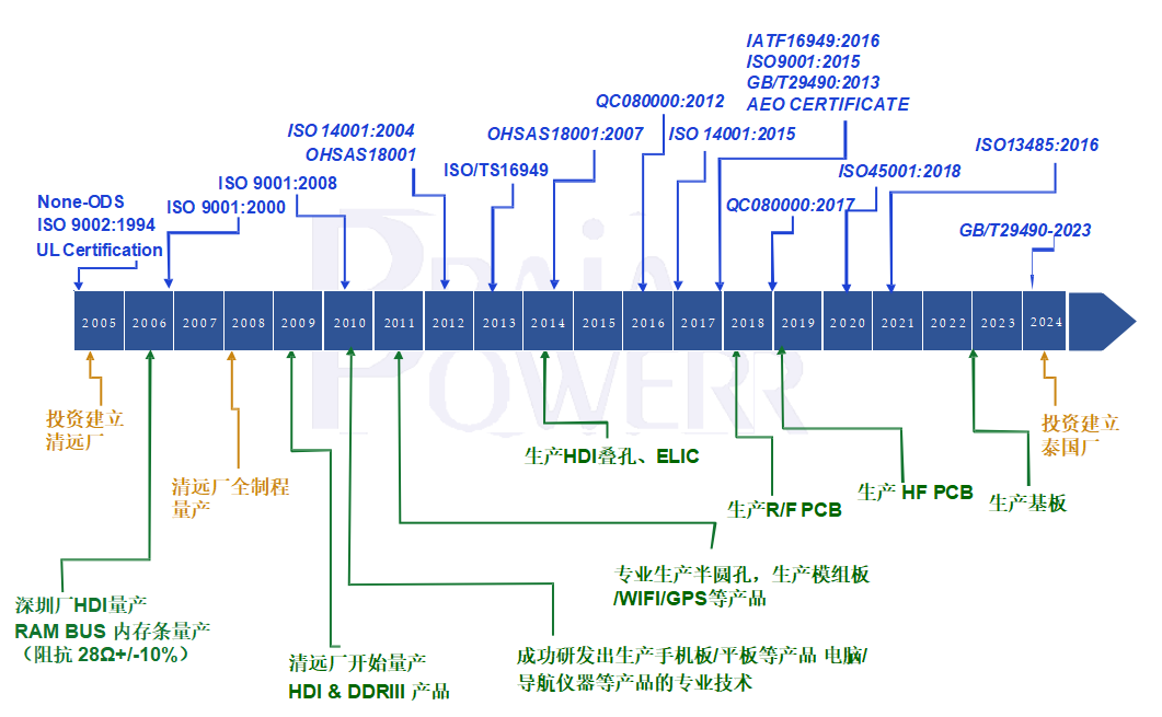 欣強(qiáng)歷程.png